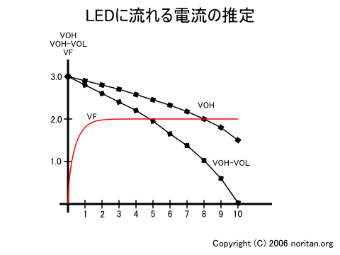 LEDに流れる電流の推定
