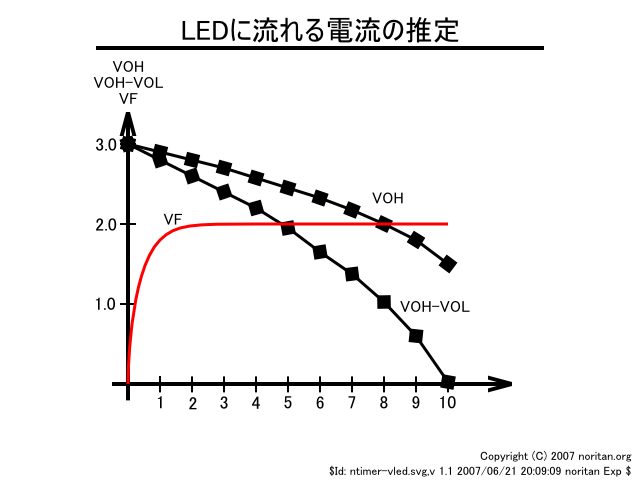 LEDに流れる電流の推定